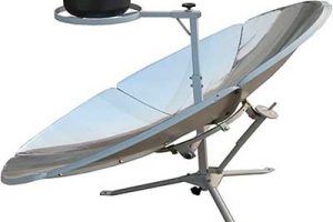Hornos solares