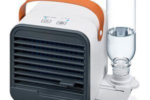 Ventiladores Beurer