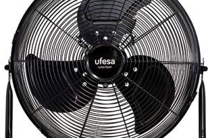 Ventiladores Ufesa