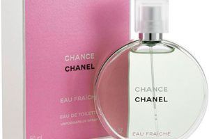 Colonias Chanel