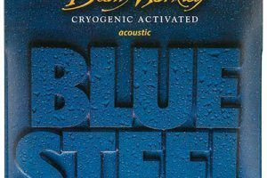 Cuerdas de guitarras Dean Markley