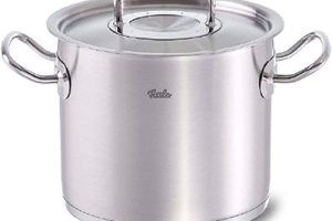 Ollas Fissler