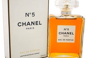Perfumes Chanel