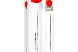 Perfumes Kenzo