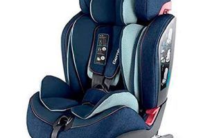 Sillas de coche Inglesina