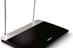 Antenas TV Philips