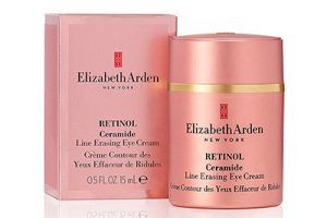 Contornos de ojos Elizabeth Arden