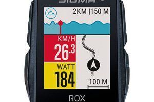 GPS Sigma