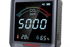 Medidores de CO2 portátiles