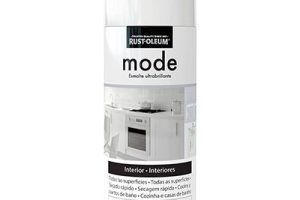 Pinturas Rust-Oleum