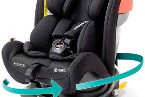 Sillas de coche giratorias